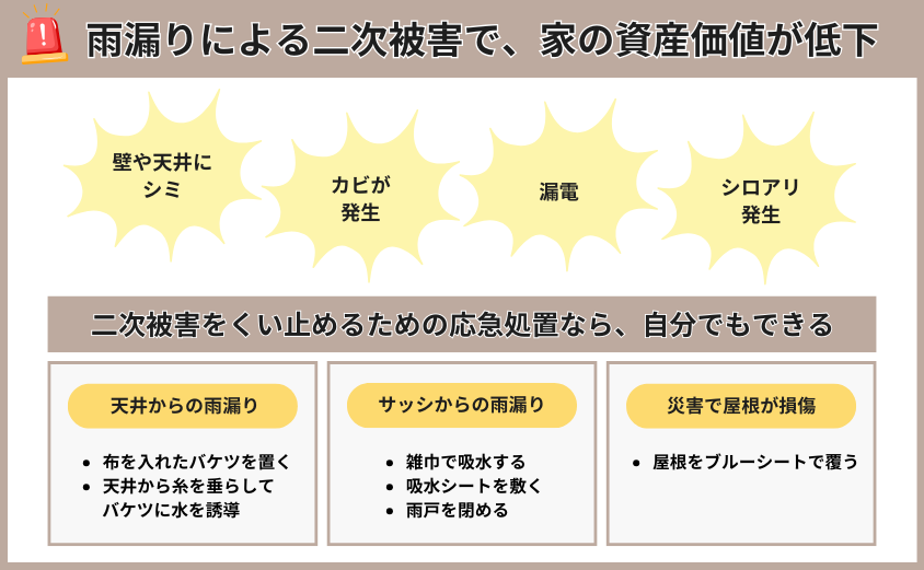雨漏り　二次被害