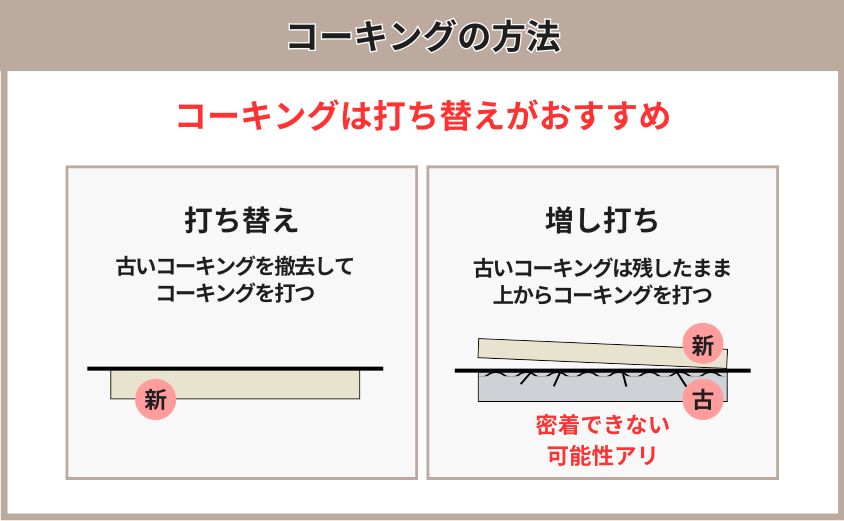天窓からの雨漏り　コーキングの打ち替え　増し打ち