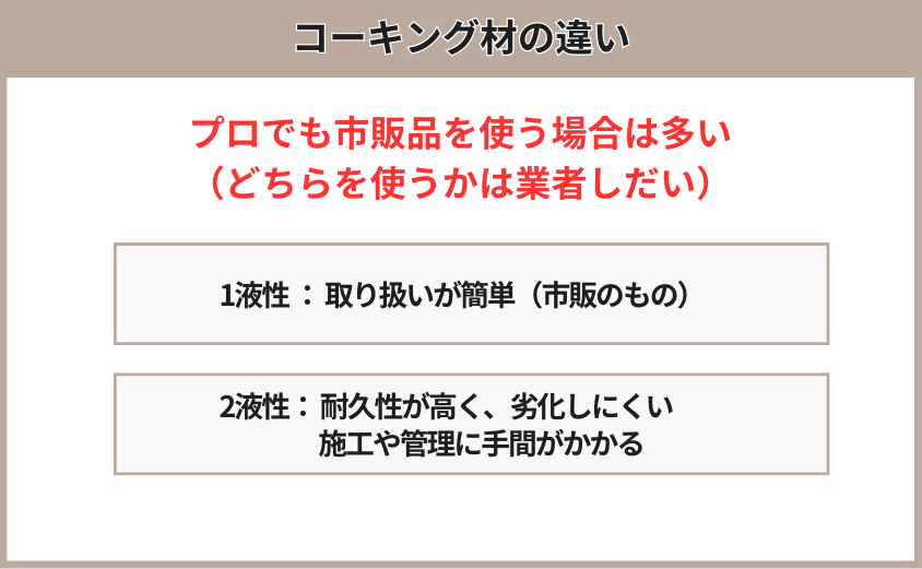 コーキング材の種類