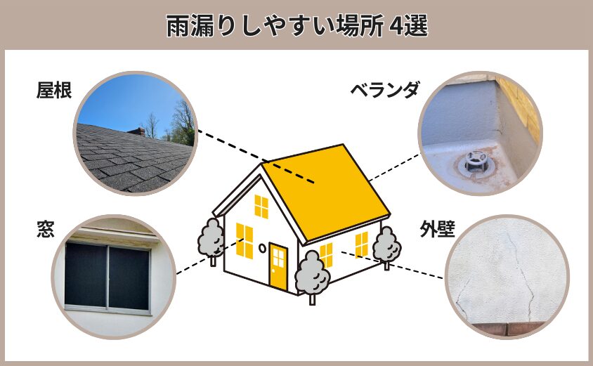 雨漏りしやすい場所