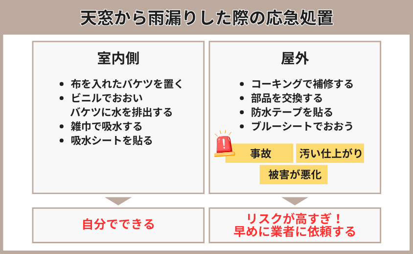 天窓　応急処置