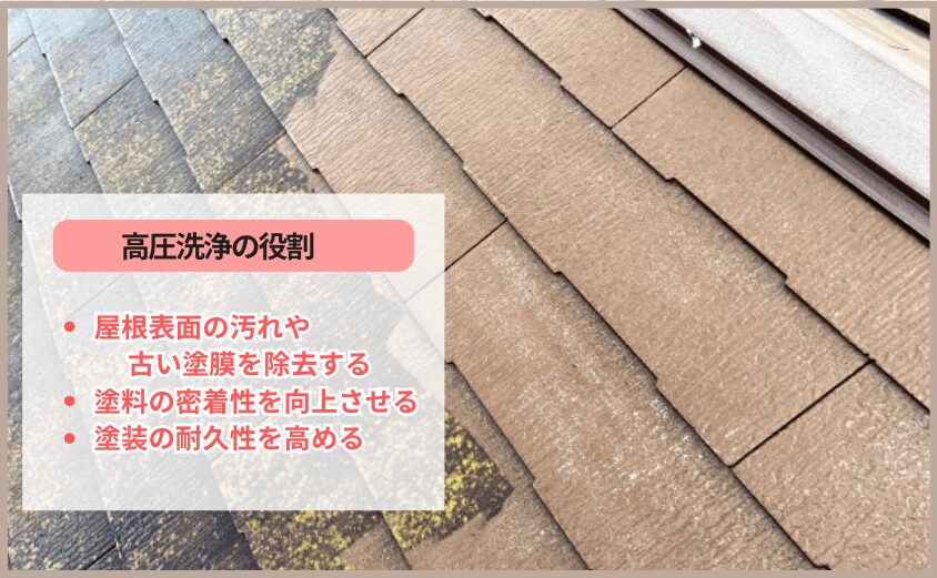 高圧洗浄の役割