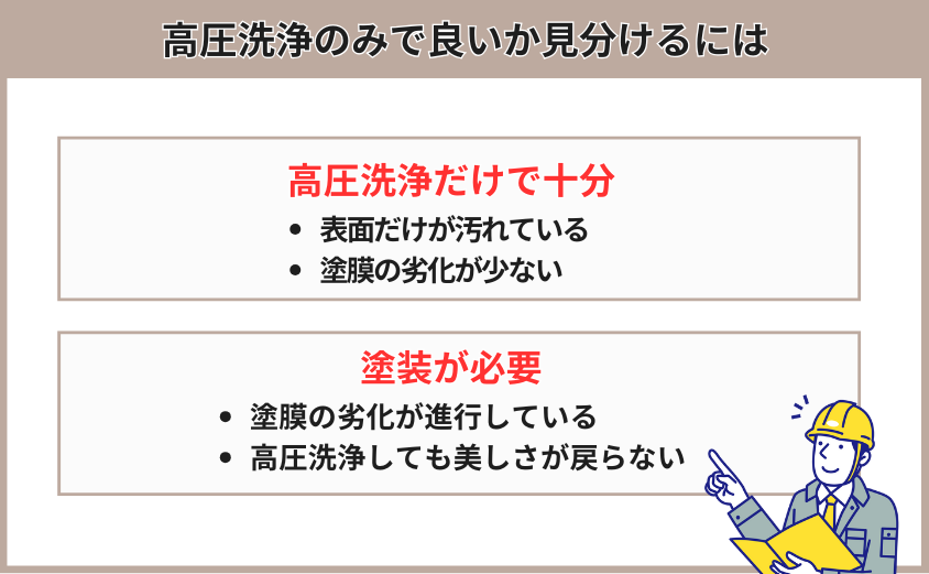 屋根　高圧洗浄　塗装