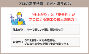 プロによる屋根の高圧洗浄