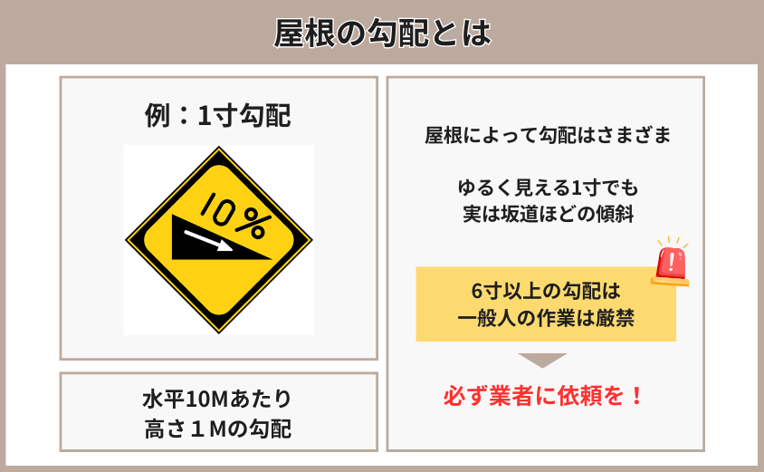 屋根の勾配とは