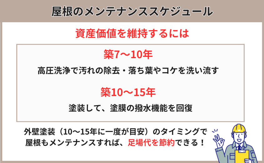 屋根のメンテナンススケジュール