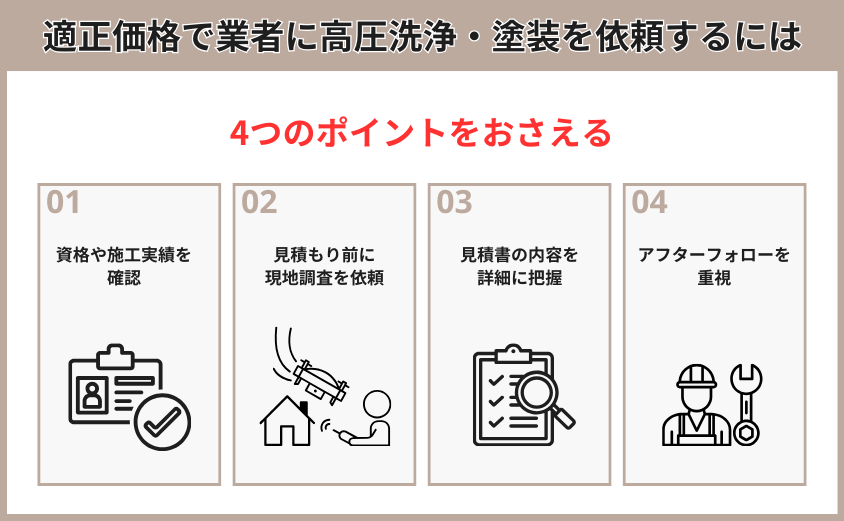 屋根の高圧洗浄　業者依頼のポイント