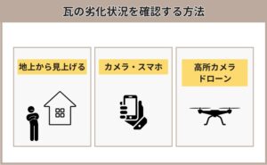 瓦の劣化