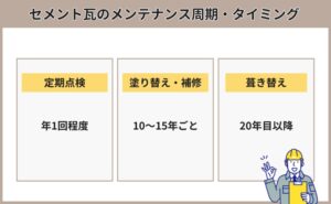 セメント　瓦　メンテナンス　タイミング