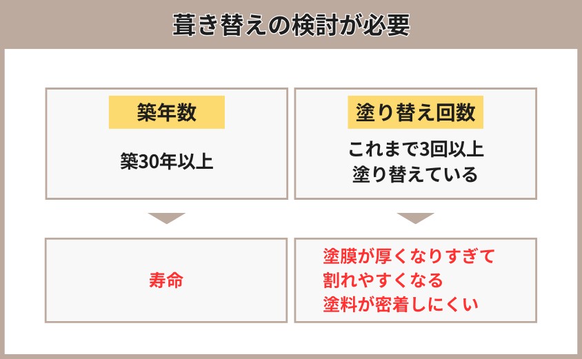 セメント　瓦　葺き替え
