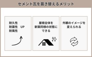セメント　瓦　葺き替え