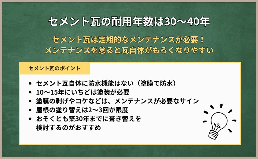 セメント　瓦　耐用年数