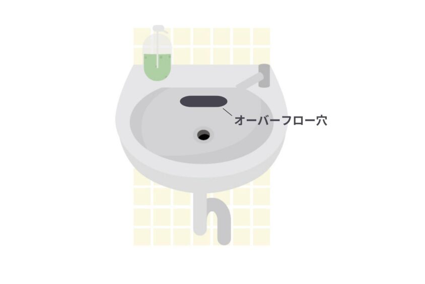 排水口上部のオーバーフロー穴