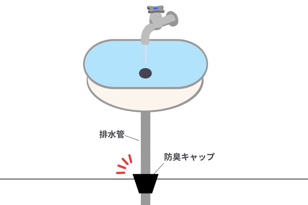 排水管と防臭キャップに破損・ズレが起きている様子