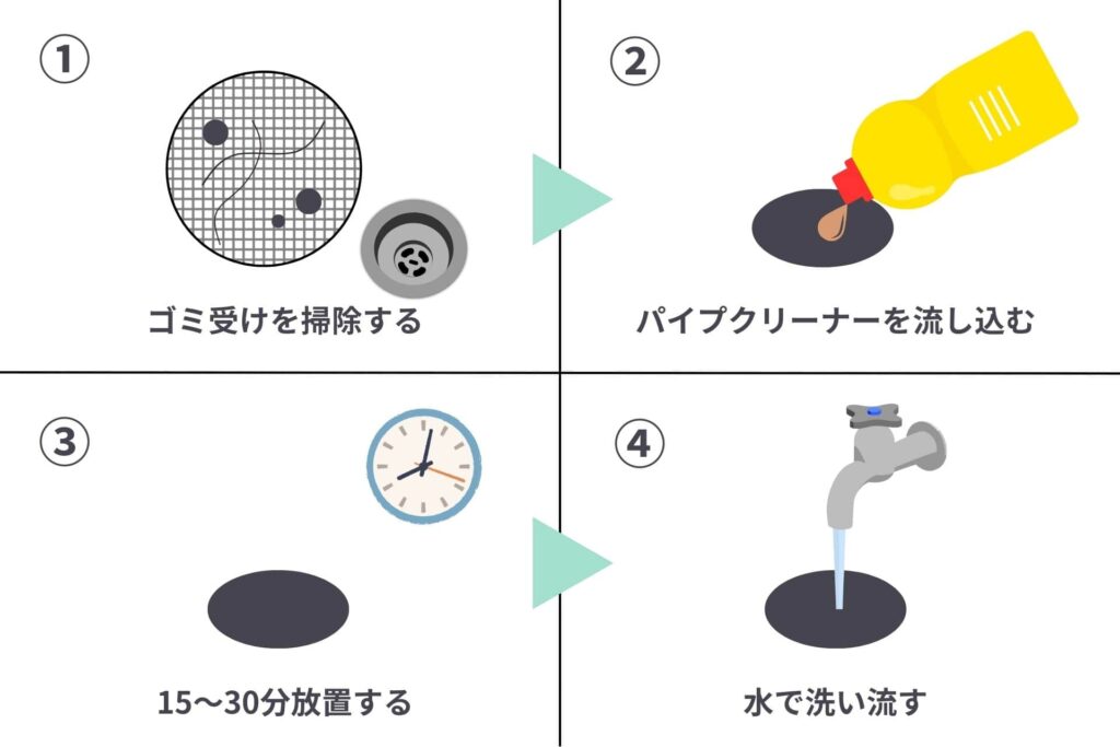 排水口の汚れをパイプクリーナーで掃除する様子