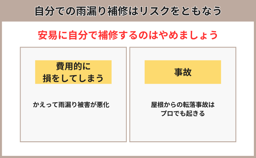 自分雨漏り補修