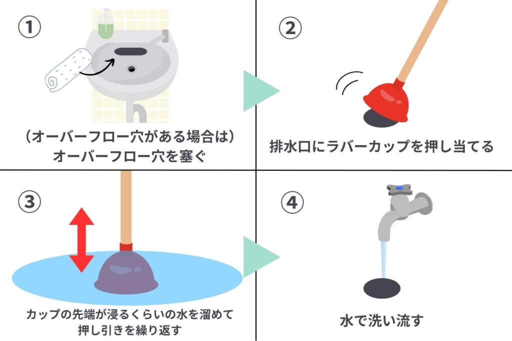 排水口の汚れや詰まりをラバーカップで解消する様子