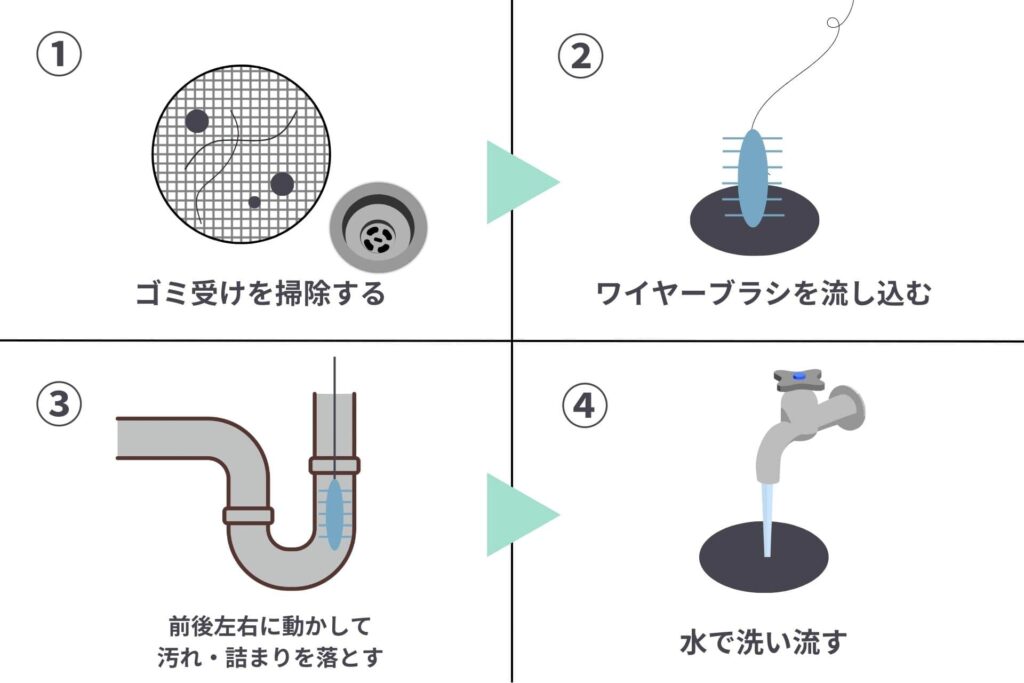 排水口の汚れや詰まりをワイヤーブラシで解消する様子