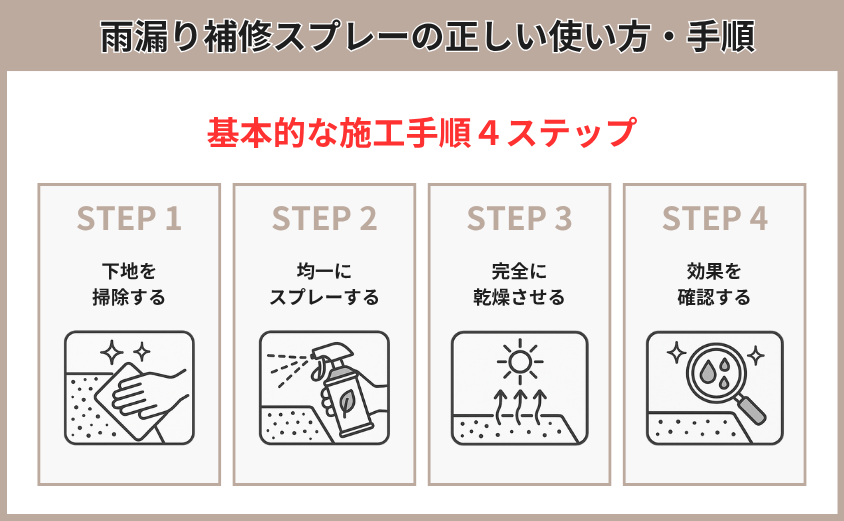雨漏り　補修スプレー　手順