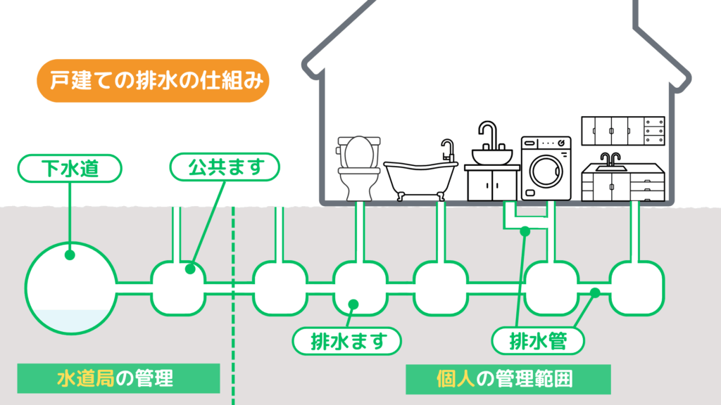戸建ての排水の仕組み