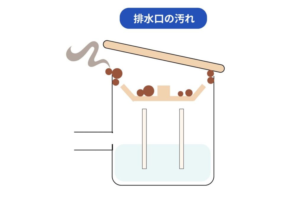 お風呂の排水口が皮脂や石鹸カスで汚れている様子
