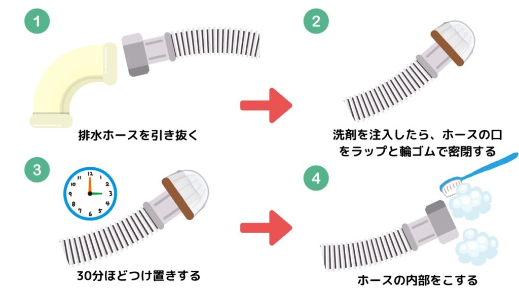 洗濯機の排水ホースを掃除する流れ