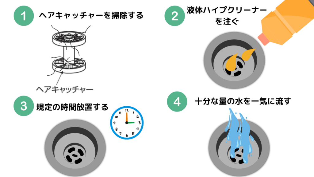 排水管の汚れに液体パイプクリーナーを利用して掃除する様子