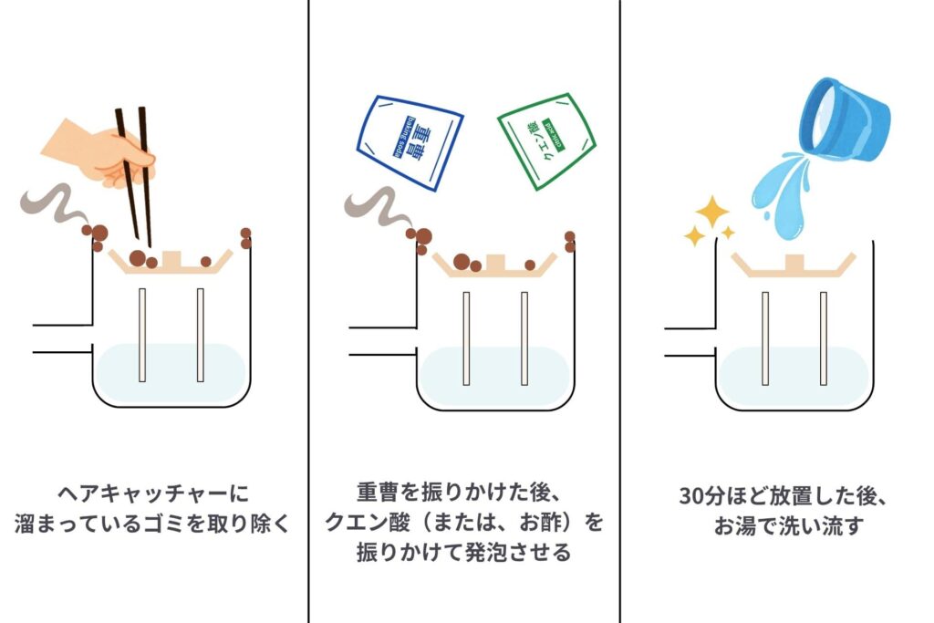 お風呂の排水口を重曹とクエン酸またはお酢を使って掃除する様子