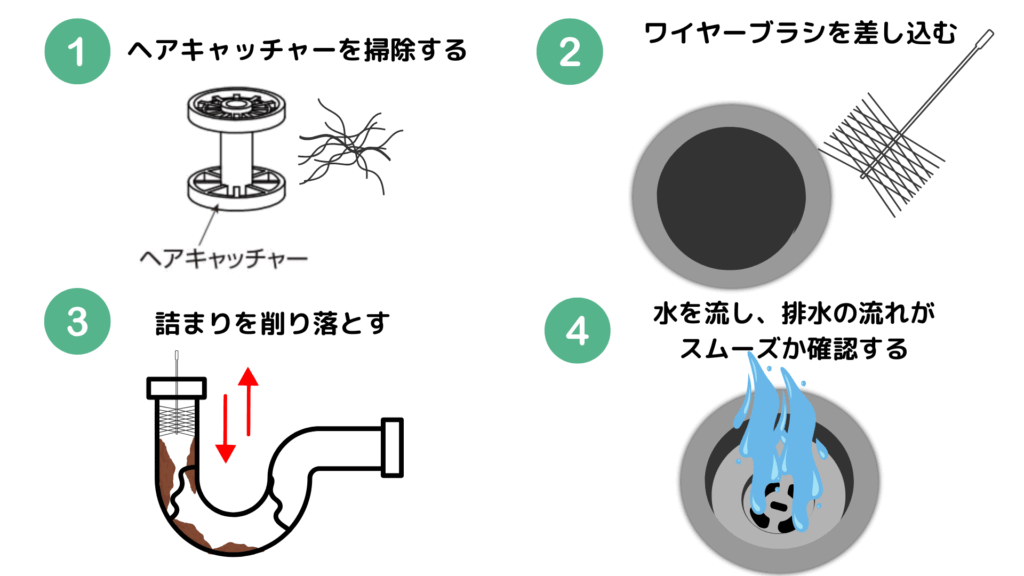 排水管の汚れをワイヤーブラシで掃除する様子