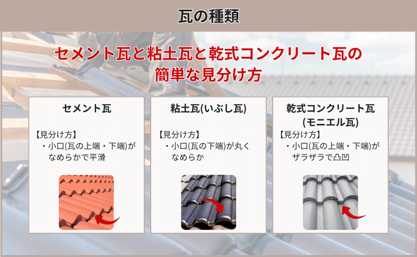 瓦　種類