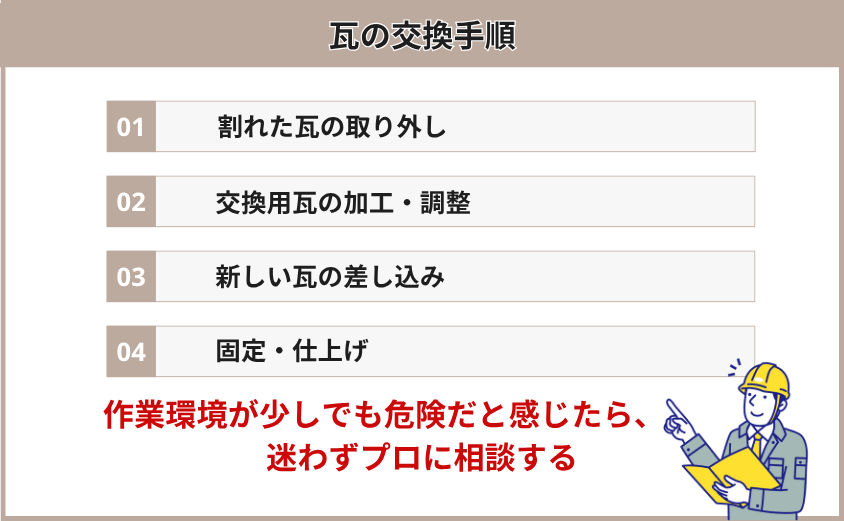 瓦　交換　手順