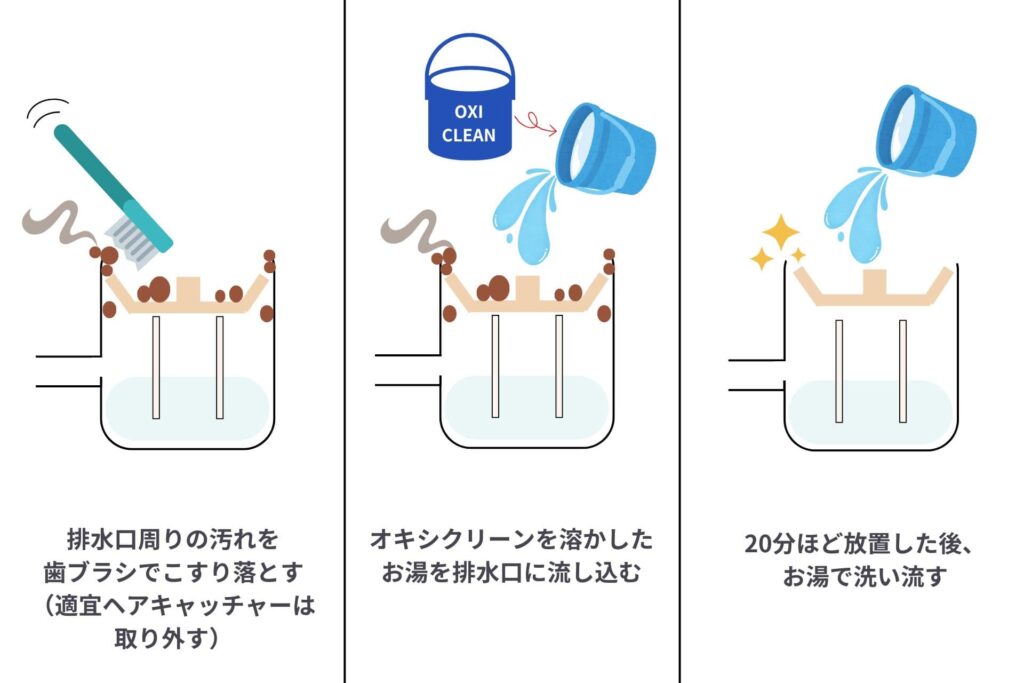 お風呂の排水口の汚れをオキシクリーンを使って掃除する様子