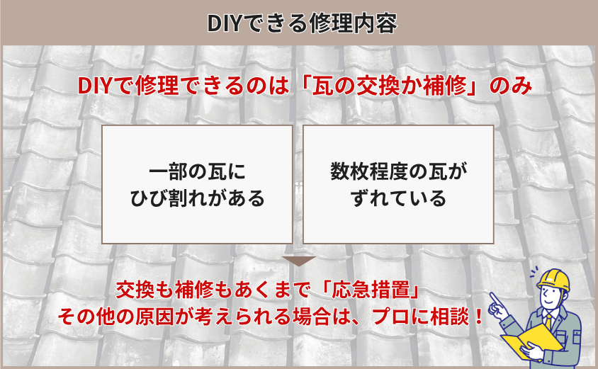 DIY 修理内容