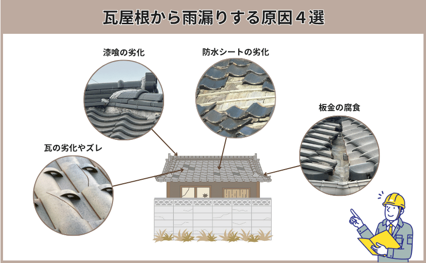 瓦屋根　雨漏り　原因4選