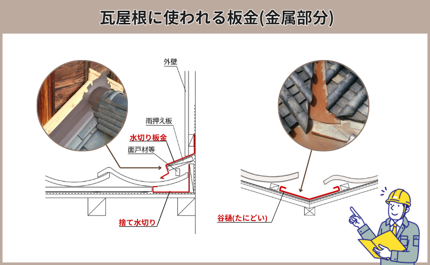 瓦屋根　板金