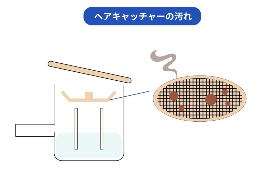 お風呂のヘアキャッチャーが汚れいている様子