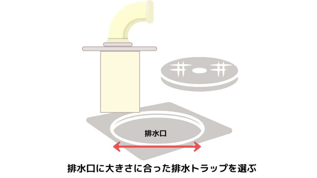 洗濯機の排水トラップが存在しない場合の対処法