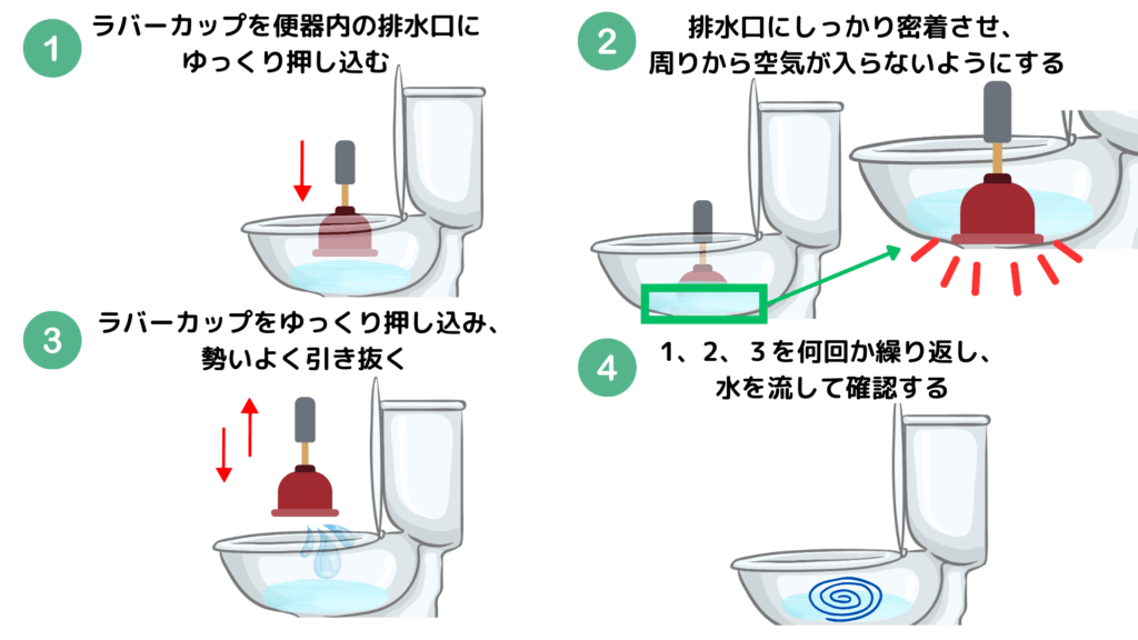 トイレの排水管の詰まりをラバーカップで解消する様子