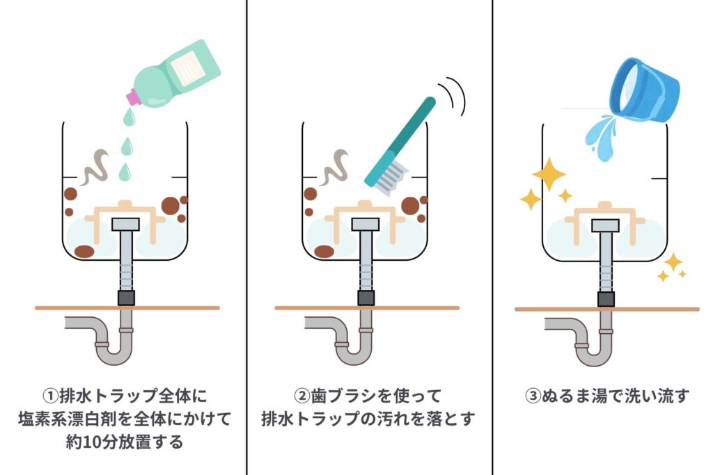 排水トラップを掃除する様子