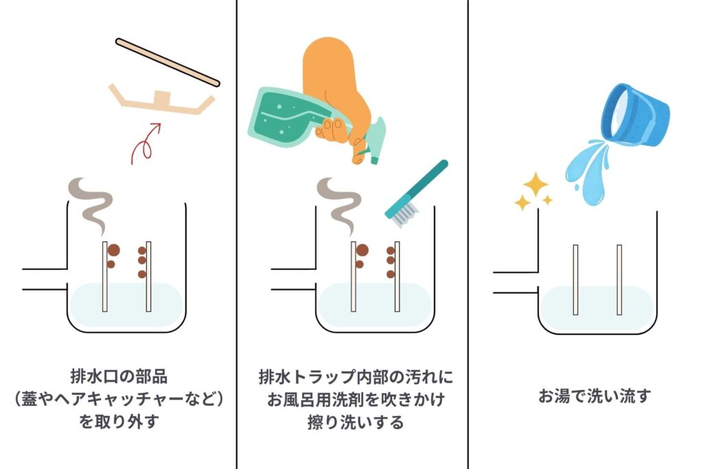 お風呂の排水トラップの汚れを掃除する様子