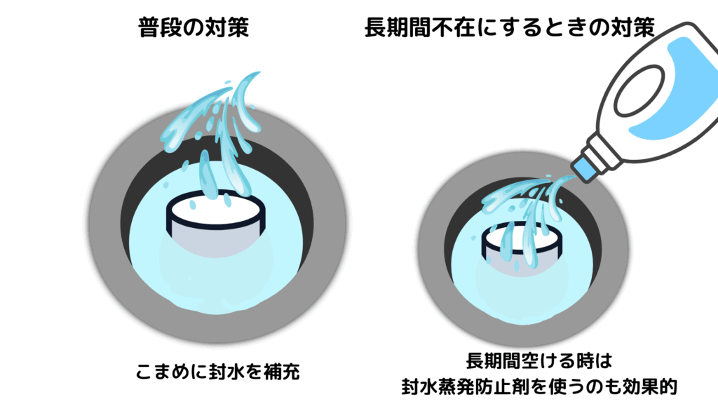 封水を補充する方法