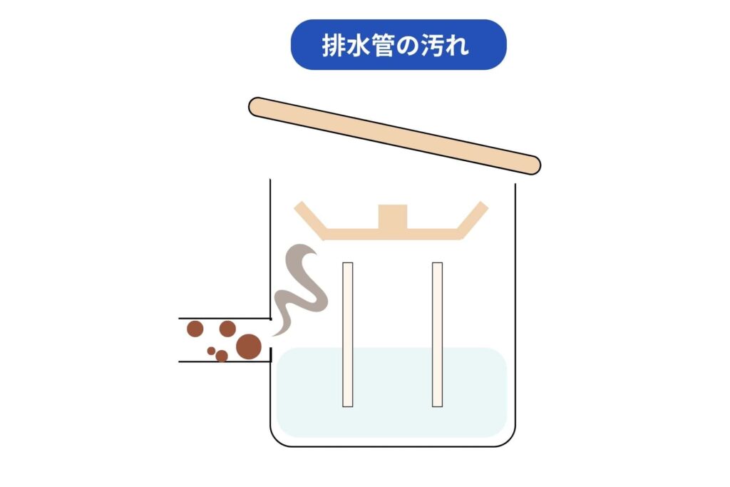 お風呂の排水管が汚れている様子