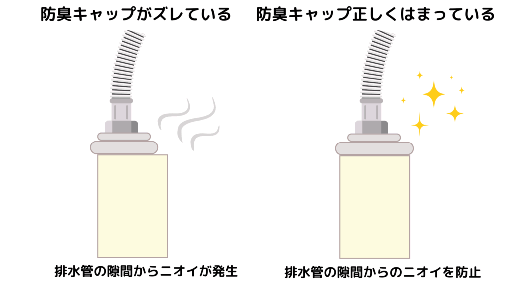 防水キャップがずれている様子