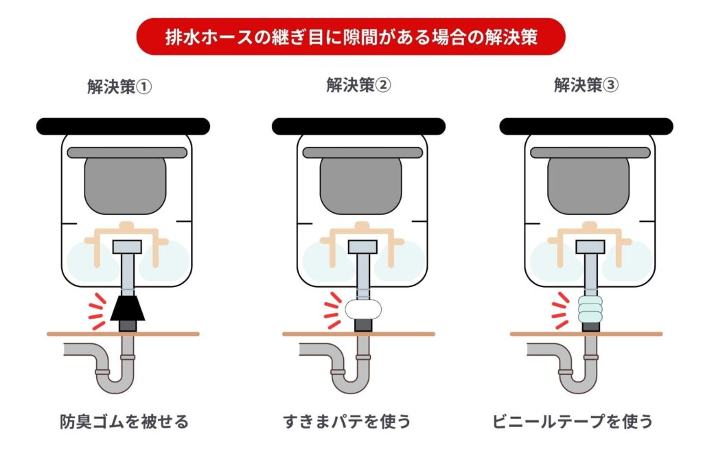 排水ホースの継ぎ目の隙間を塞ぐ様子