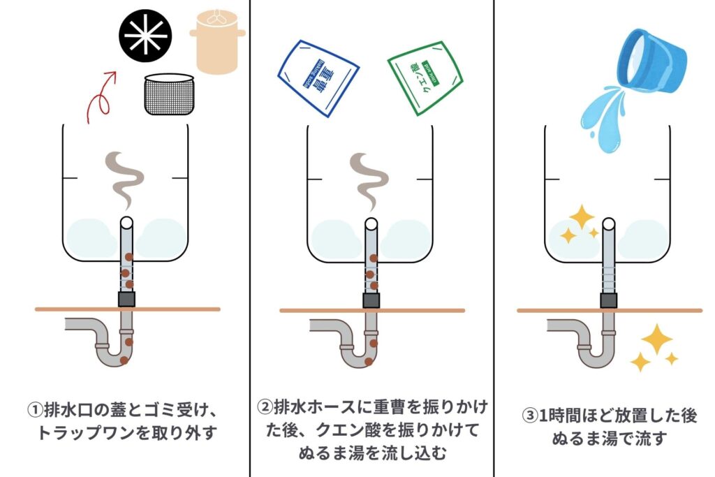 排水管や排水ホースを掃除する様子