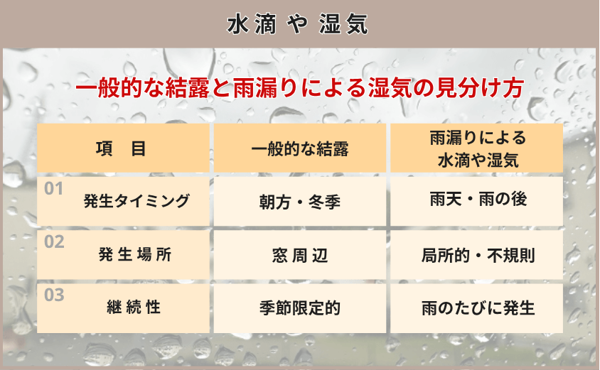 水滴や湿り気