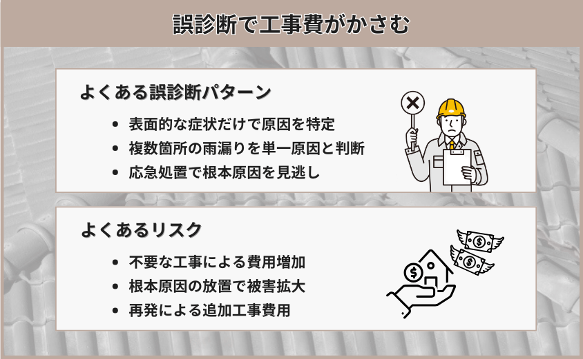 誤診断で工事費が膨らむ