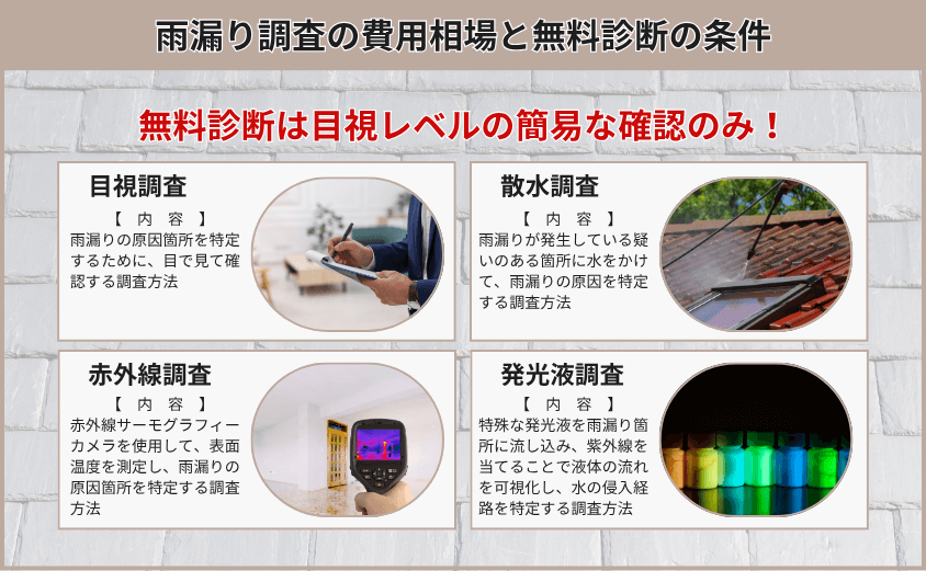 雨漏り調査の費用相場と無料診断の条件
