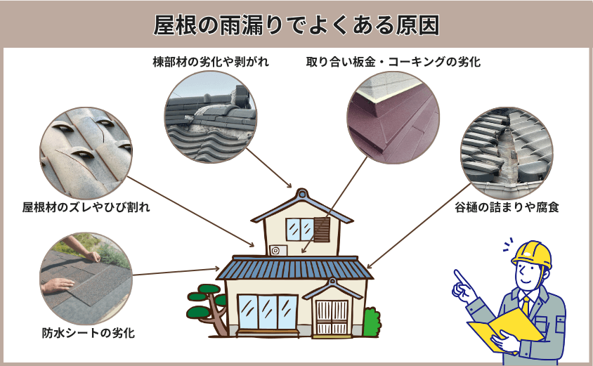 屋根の雨漏りでよくある原因【発生箇所別】
