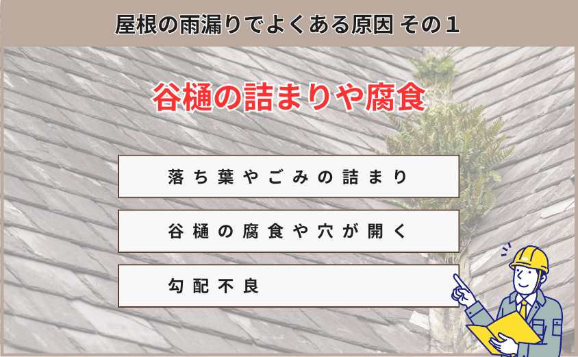 原因１：谷樋の詰まりや腐食